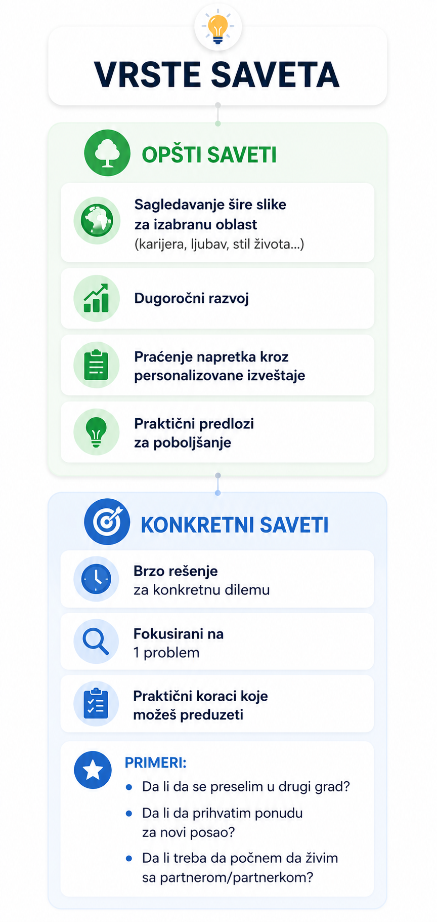 opšti saveti i konkretni saveti